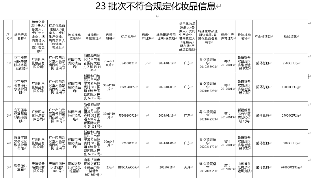 郁美净儿童霜菌落超标1200倍！